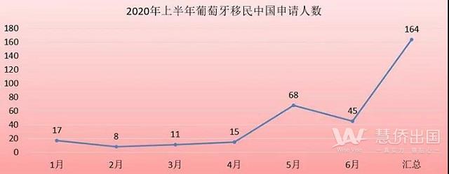 大数据解读，一文看懂2020葡萄牙移民趋势3