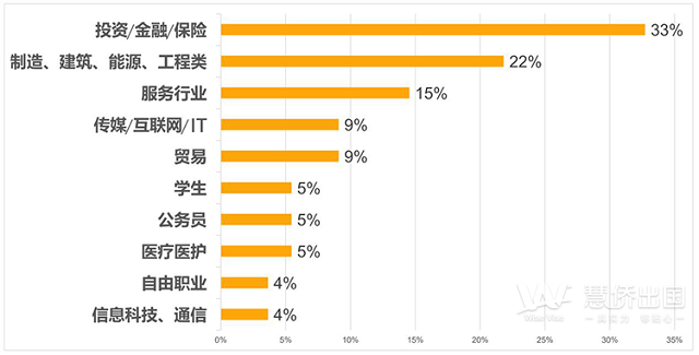 大数据解读，一文看懂2020葡萄牙移民趋势6