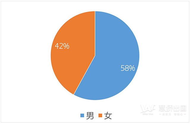 大数据解读，一文看懂2020葡萄牙移民趋势8