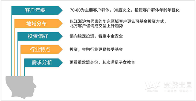 大数据解读，一文看懂2020葡萄牙移民趋势9