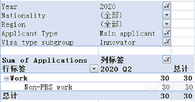 2020第二季度英国移民数据发布，疫情难挡中国投资者移民热情1.png