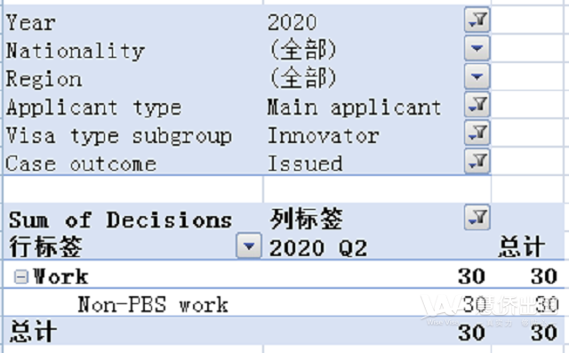 2020第二季度英国移民数据发布，疫情难挡中国投资者移民热情2.png