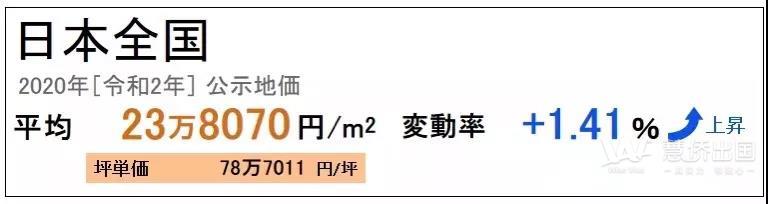 日本11月起将放松中国等12国旅行禁令！日本房产市场应声叫好3.jpg