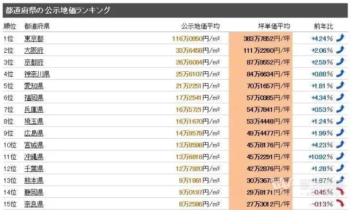 日本11月起将放松中国等12国旅行禁令！日本房产市场应声叫好4.jpg