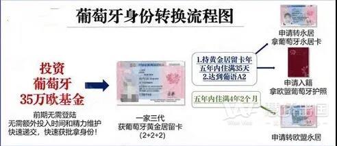 葡萄牙35万欧元基金移民Q&A，你想知道的答案都在这里2.jpg