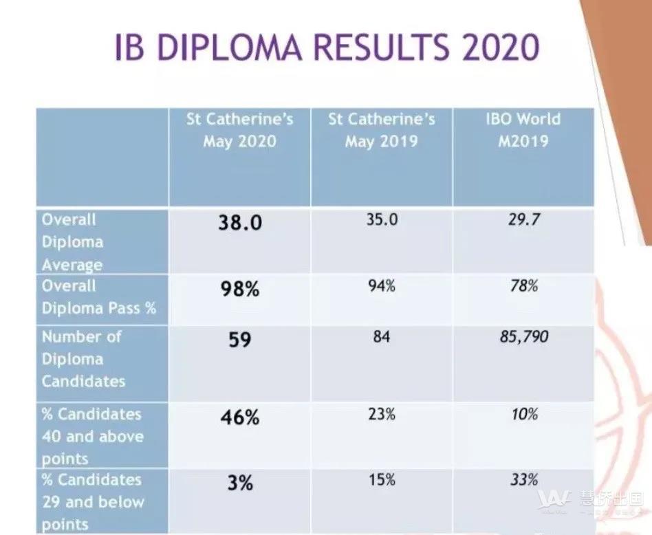 2020年雅典国际学校成绩公布，IB成绩超亮眼！学术水平状元揭晓，无愧世界名校摇篮1.jpg