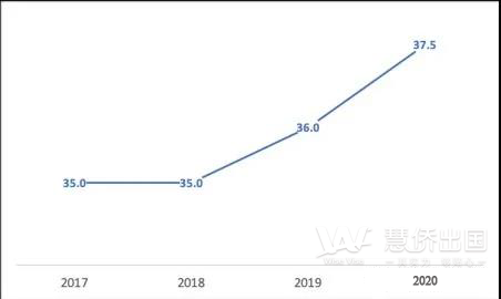 2020年雅典国际学校成绩公布，IB成绩超亮眼！学术水平状元揭晓，无愧世界名校摇篮6.png