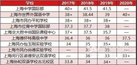 2020年雅典国际学校成绩公布，IB成绩超亮眼！学术水平状元揭晓，无愧世界名校摇篮7.png