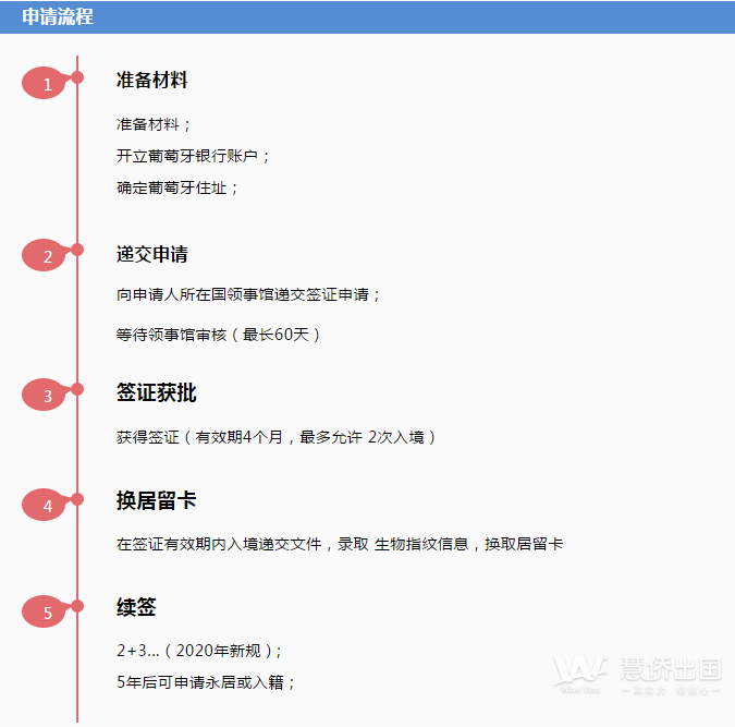 这个只需20多万就可移民葡萄牙，您符合条件吗2.png