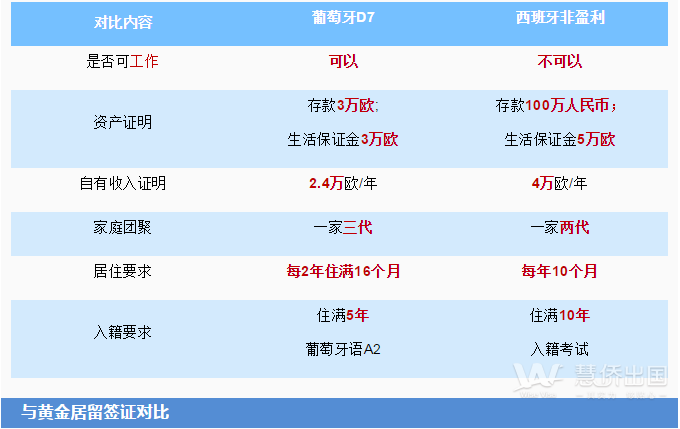 这个只需20多万就可移民葡萄牙，您符合条件吗3.png