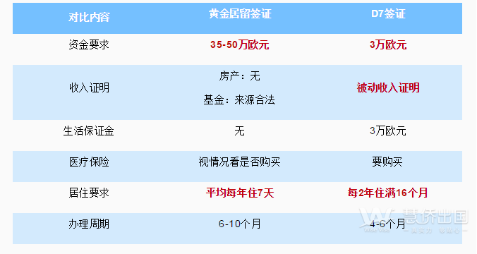 这个只需20多万就可移民葡萄牙，您符合条件吗4.png