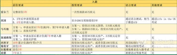 爱尔兰捐款移民：40万欧元拿3个高含金量身份2.jpg