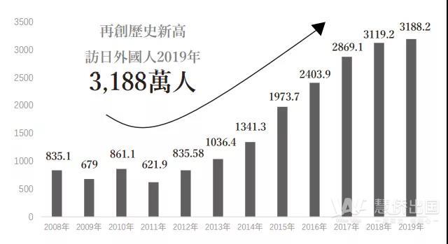 慧侨独家丨【大阪·梅田3】总价149万起，包租5年，年收益率6%，可原价回购2.jpg