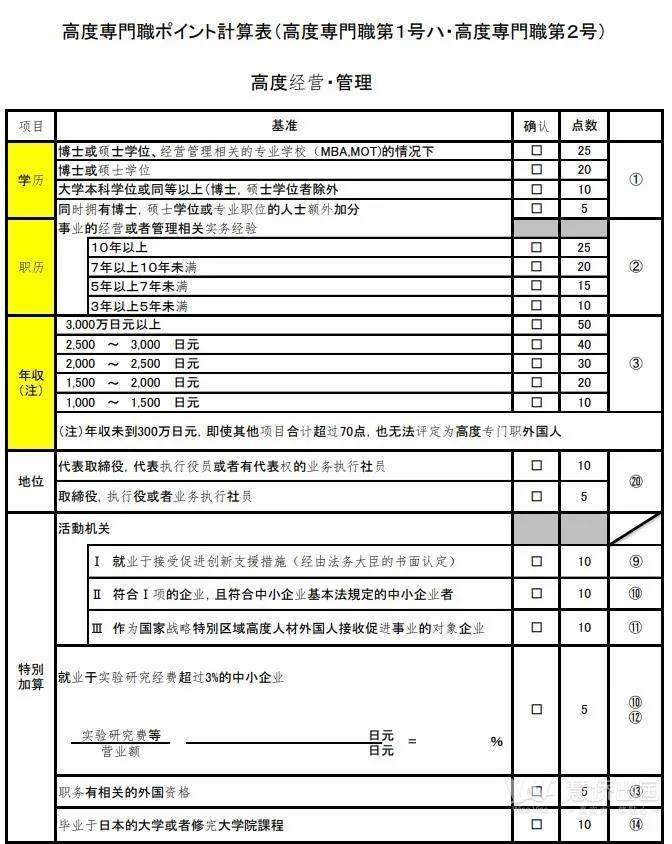 干货收藏：日本移民、购房、注册公司冷知识3.jpg