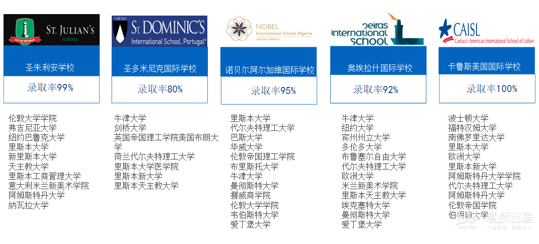 慧侨独家分析：欧洲两大热门移民国家希腊&葡萄牙，谁才是您的教育移民首选7.png