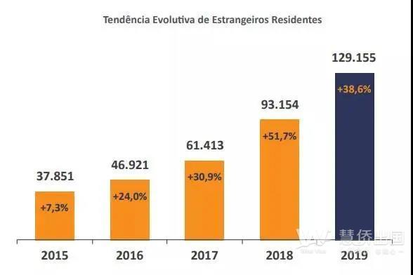 葡萄牙移民：葡萄牙到底有多少外籍移民？数据告诉你它有多受欢迎5.jpg