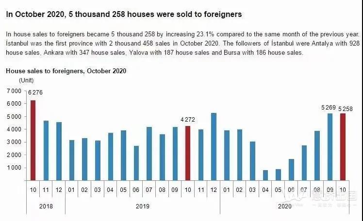 慧侨原创：最新权威房产数据公布，土耳其房产量价齐升，投资人是谁您真的没猜到5.jpg