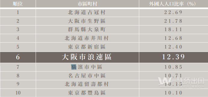 绝佳房源：TOYOTOMI 难波大国II，大阪黄金商圈，6％年净收益5.png