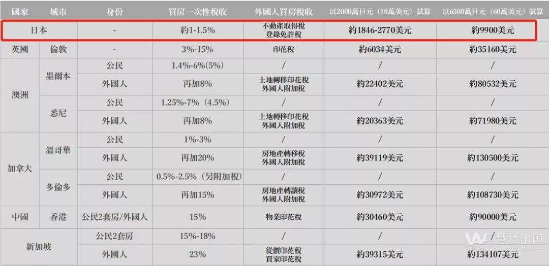 绝佳房源：TOYOTOMI 难波大国II，大阪黄金商圈，6％年净收益17.jpg